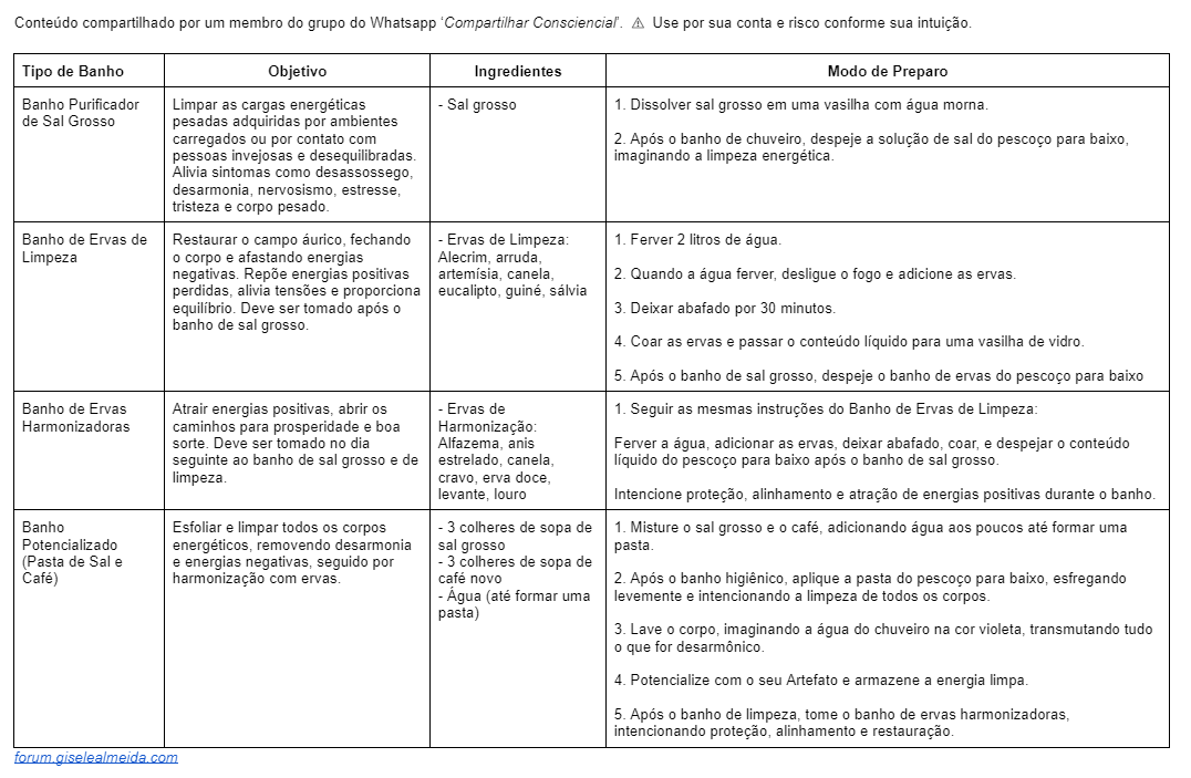 Outros Banhos Energéticos Potencializados
